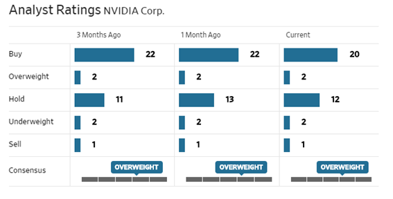 nvidiaアナリストレーティング