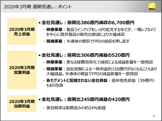 ニコン2020年3月期見通し