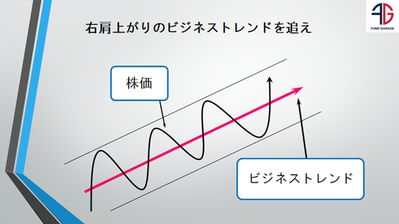 投資方針を表した右肩上がりのビジネストレンド
