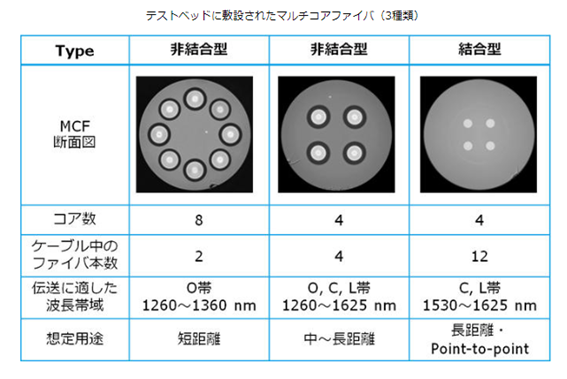 マルチコアファイバー図