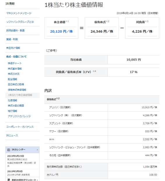 ソフトバンクの企業価値