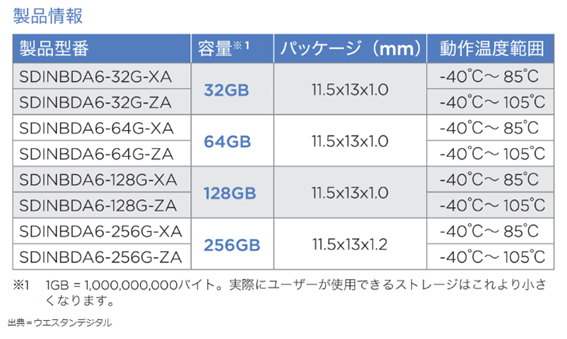 車載用HDD