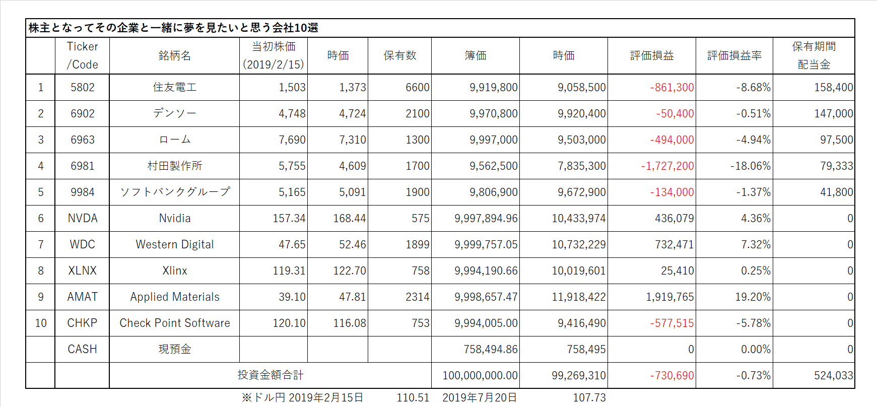 MF10Cパフォーマンス