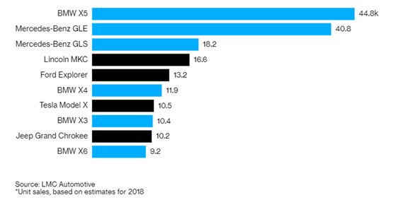 中国へ輸出される品目